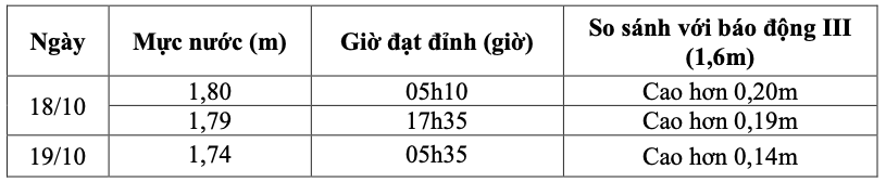 Ảnh chụp Màn hình 2024-10-19 lúc 10.45.36.png